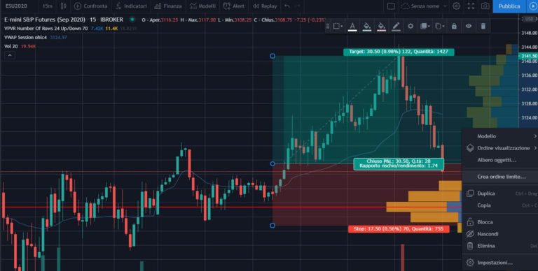 TradingView screen